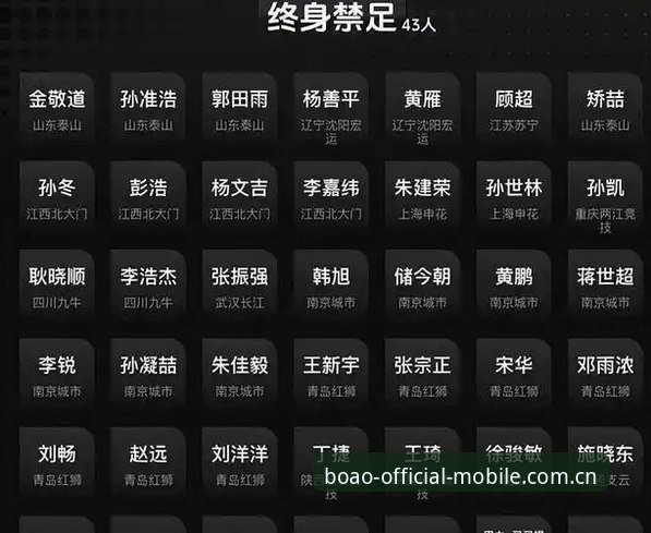 3大维度解析足协第三批禁足名单：65名从业人员受罚，行业洗牌进行时